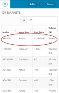 Panduan Lengkap Cara Jual Beli Bitcoin Di Indodax Coinvestasi