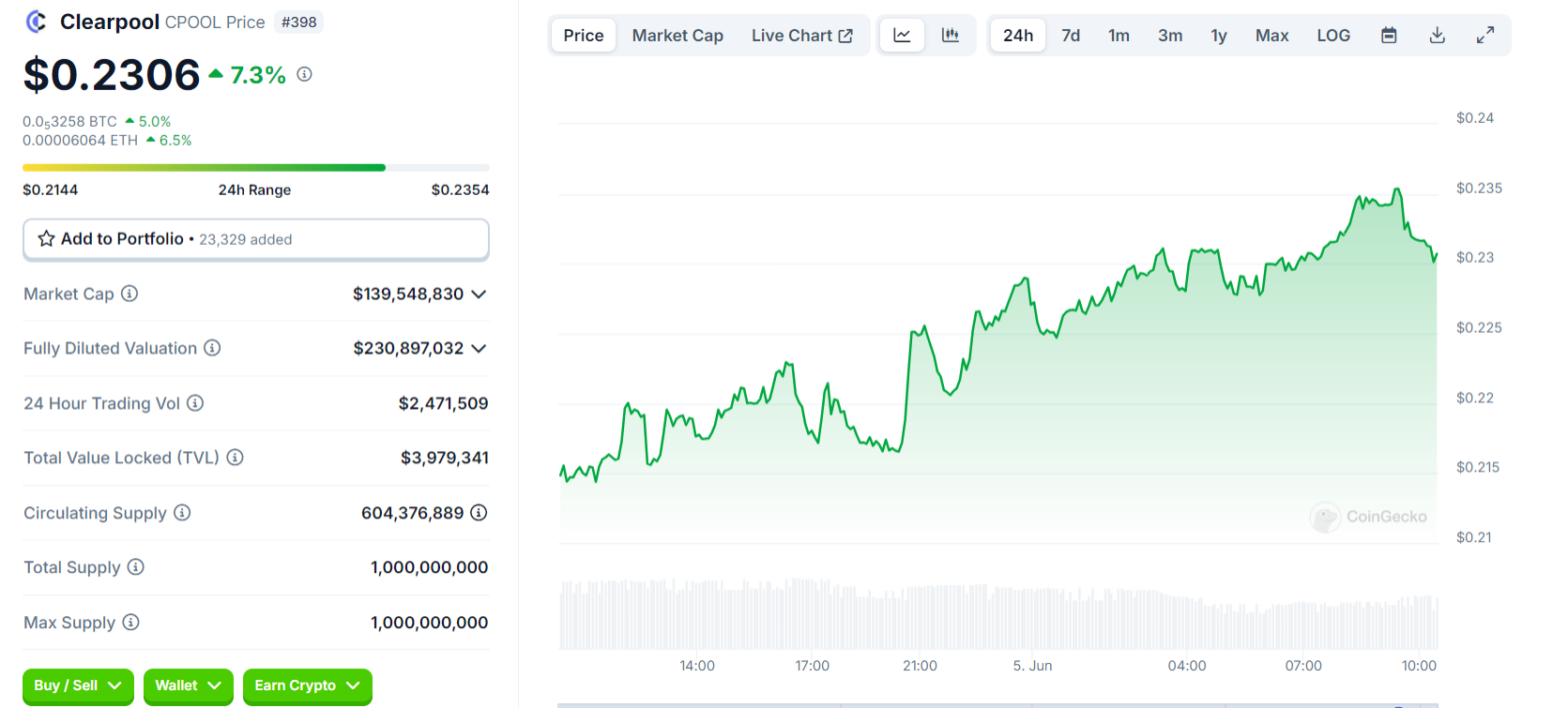 Proyek Rwa Kripto Potensial Coinvestasi