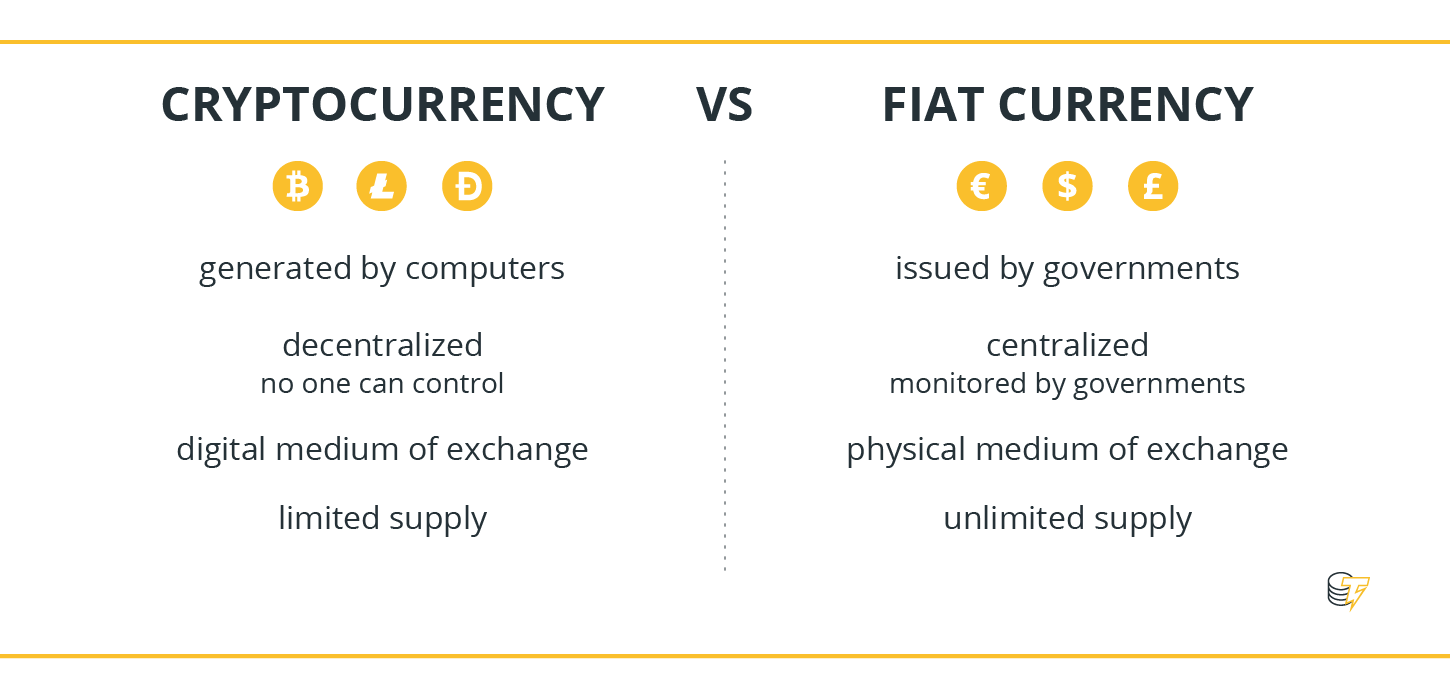 perbedaan cryptocurrency dengan mata uang fiat