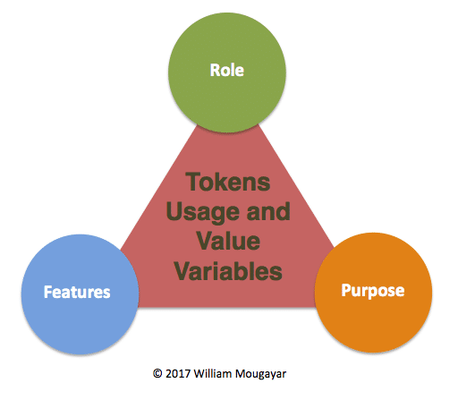 role feature purpose of token