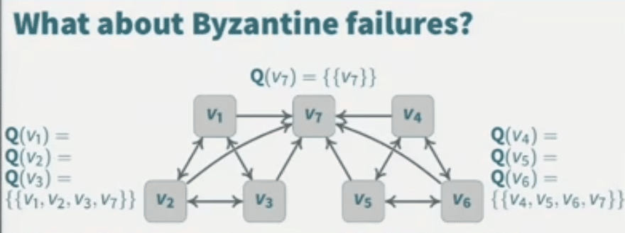 byzantine failure platform stellar