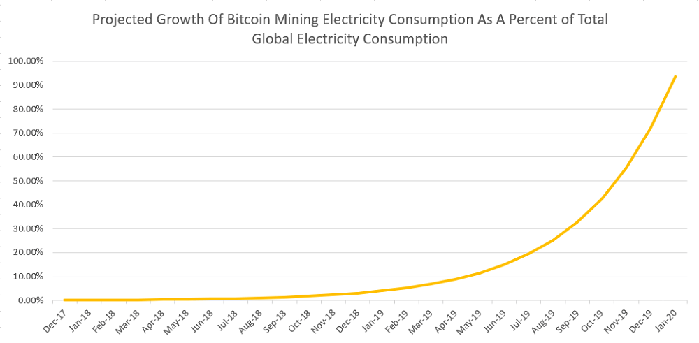 perkembangan konsumsi listrik mining bitcoin