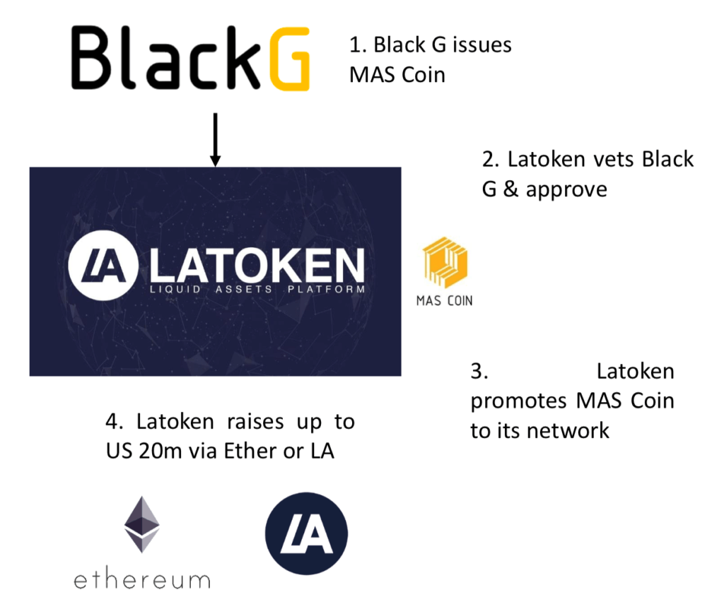 Black G LAtoken