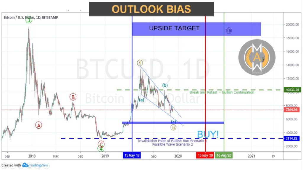 bitcoin 2020 outlook prediction 1