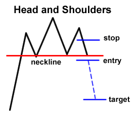 head and shoulder