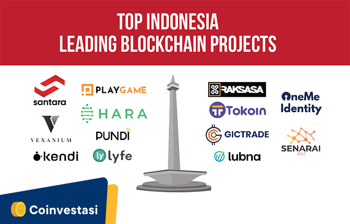 Project Blockchain Indonesia 2019