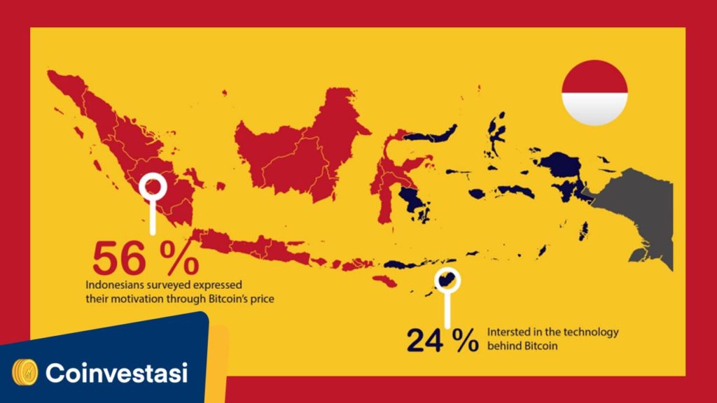 Survey Bitcoin di Indonesia Membuktikan!
