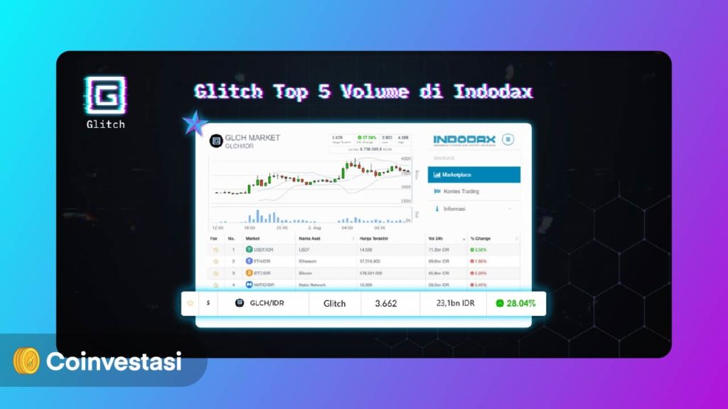 $GLCH - Glitch Mencapai TOP 5 Volume di Indodax