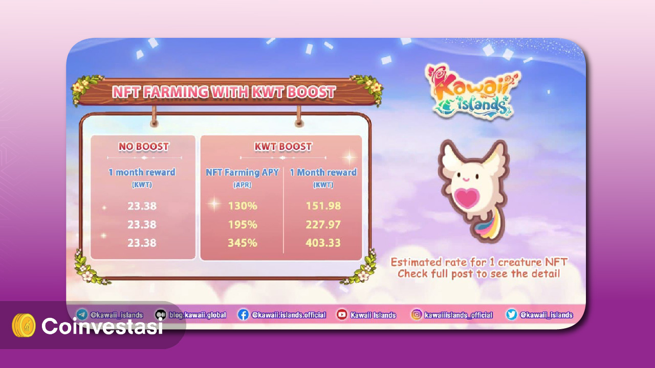 Kawaii Island Hadirkan NFT Farming APR 20%!