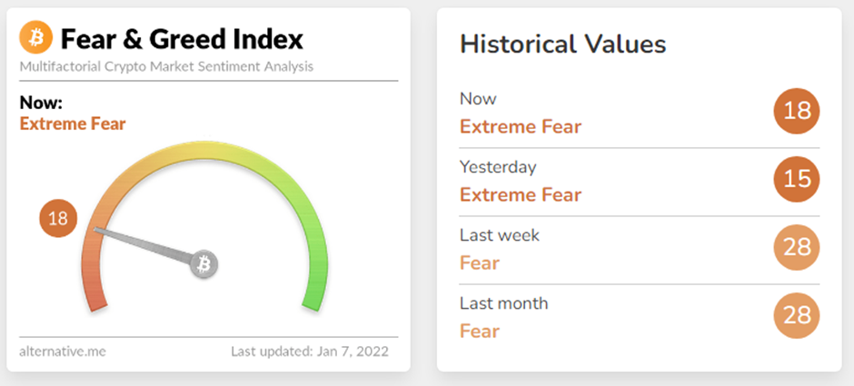 Data Fear and Greed Index Bitcoin 7 Januari 2021