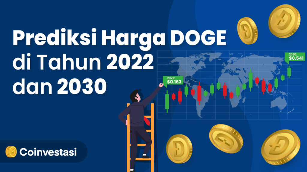 Prediksi Harga DOGE di Tahun 2022 dan 2030