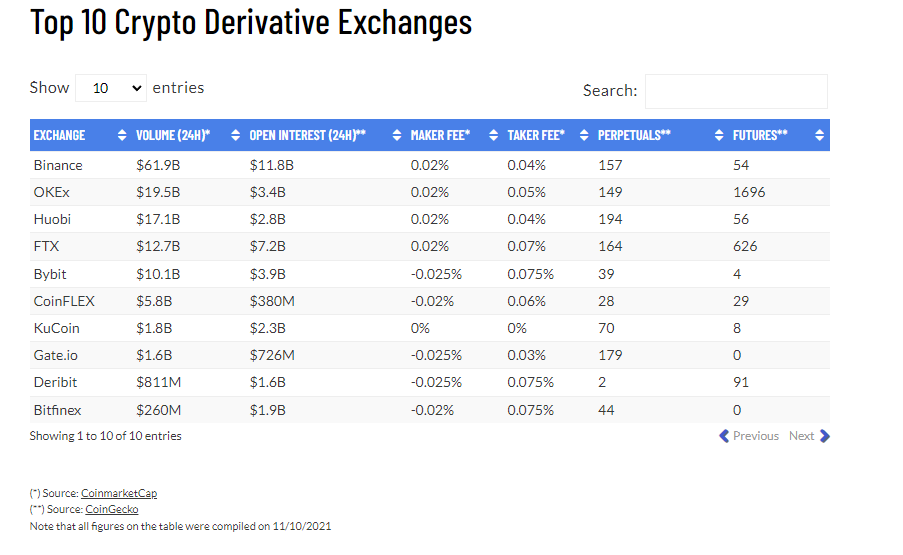 10 exchange crypto derivatif. Sumber: research.aimultiple.