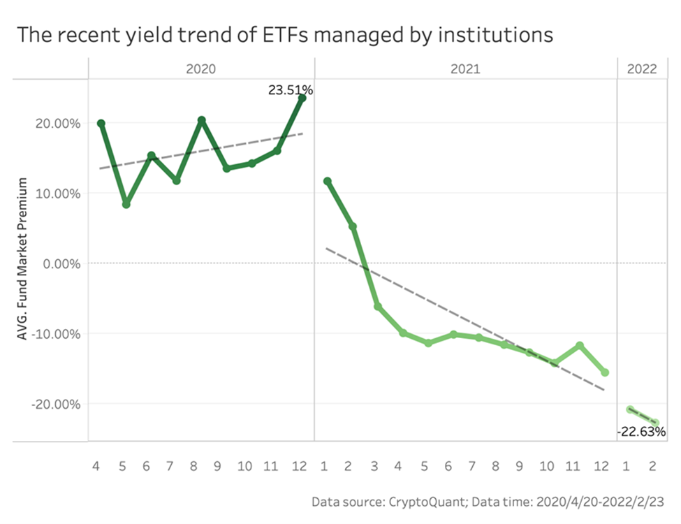 Performa ETF Instusi Cenderung Turun