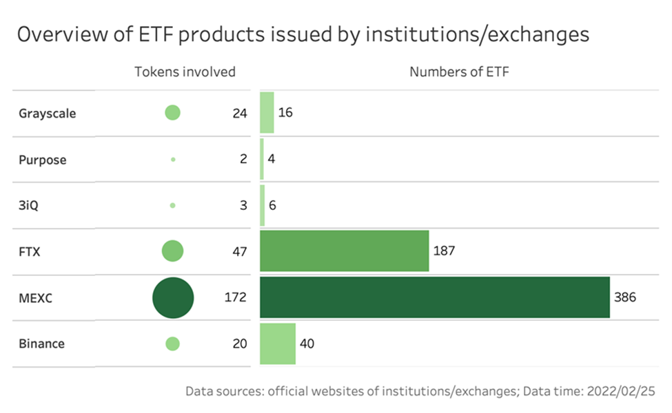 Produk ETF dari Institusi dan Exchange