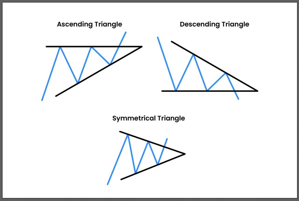 Pola Triangle