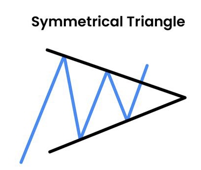 Pola Symmetrical Triangle
