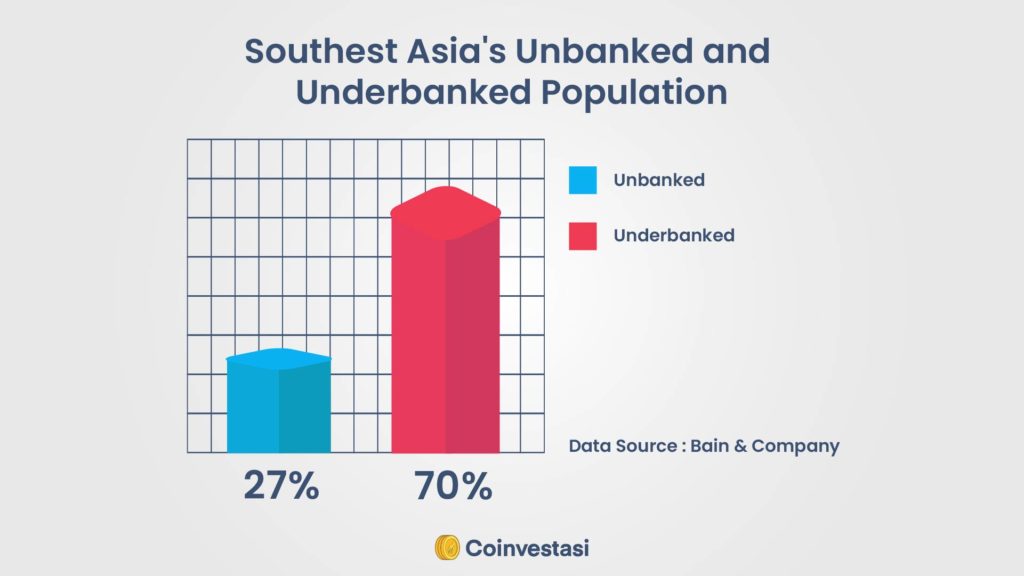 Potensi Pertumbuhan Adopsi Crypto di Asia Tenggara 