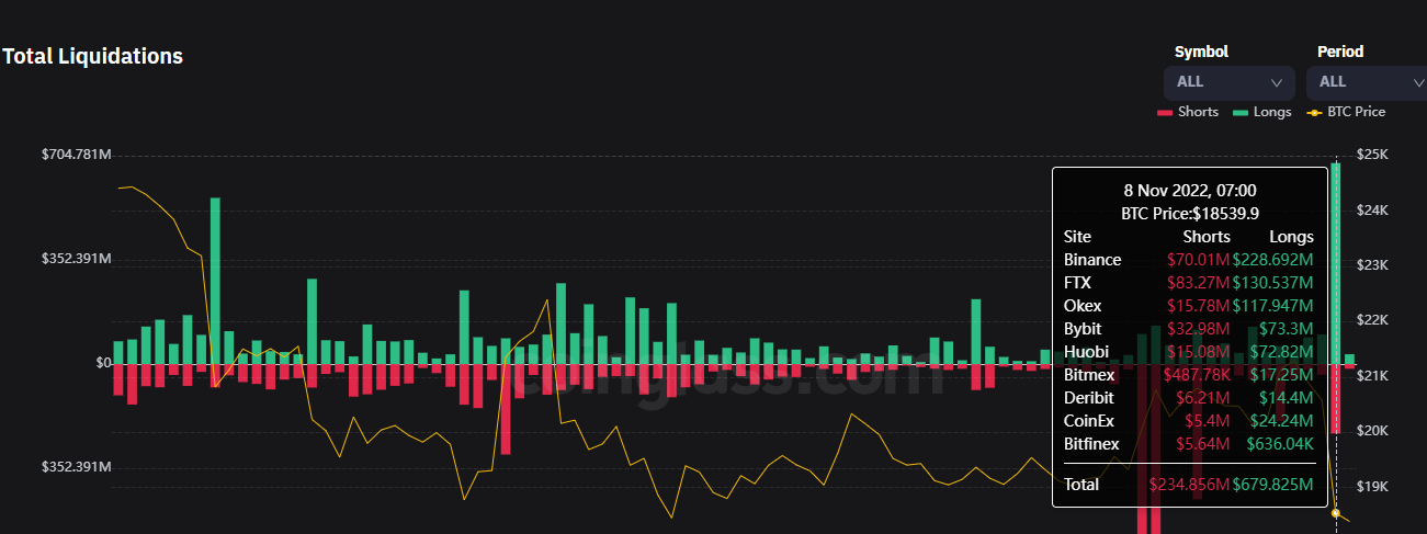 Pasar Kripto Anjlok: Harga Bitcoin $17k Dan Market Cap Kripto Turun Di ...