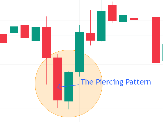 Pola The Piercing Pattern