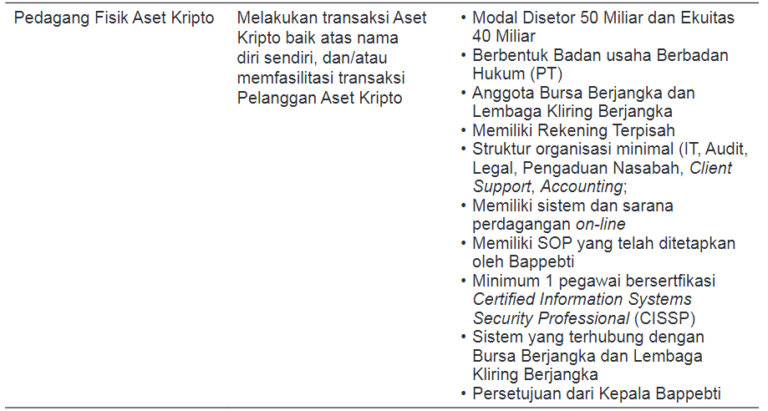 Daftar Regulasi Kripto Di Indonesia: Pajak Hingga UU PPSK | Coinvestasi