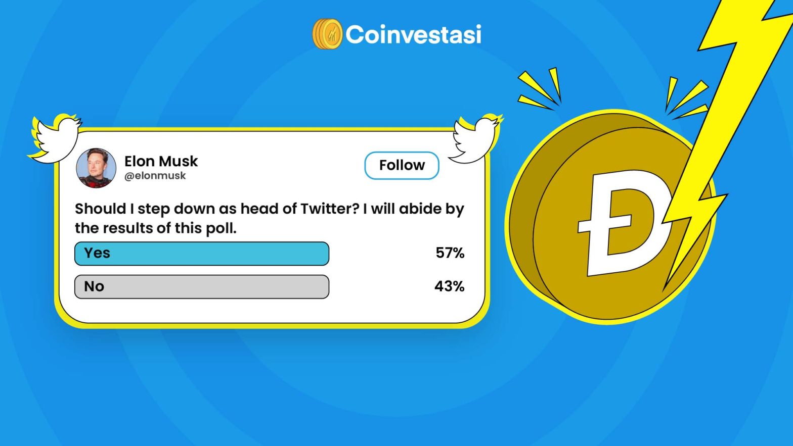 Elon Musk akan mundur dari twitter