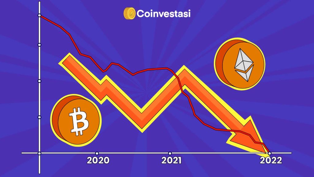 inflow dana aset digital 2022