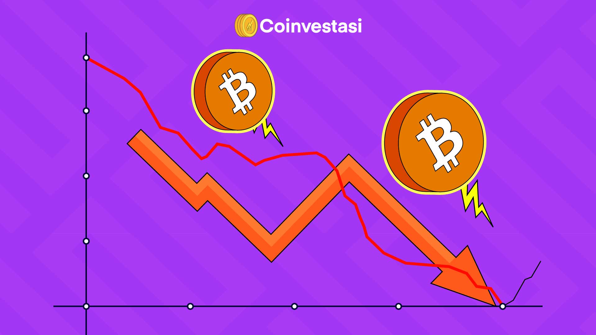 Log Scale Bitcoin