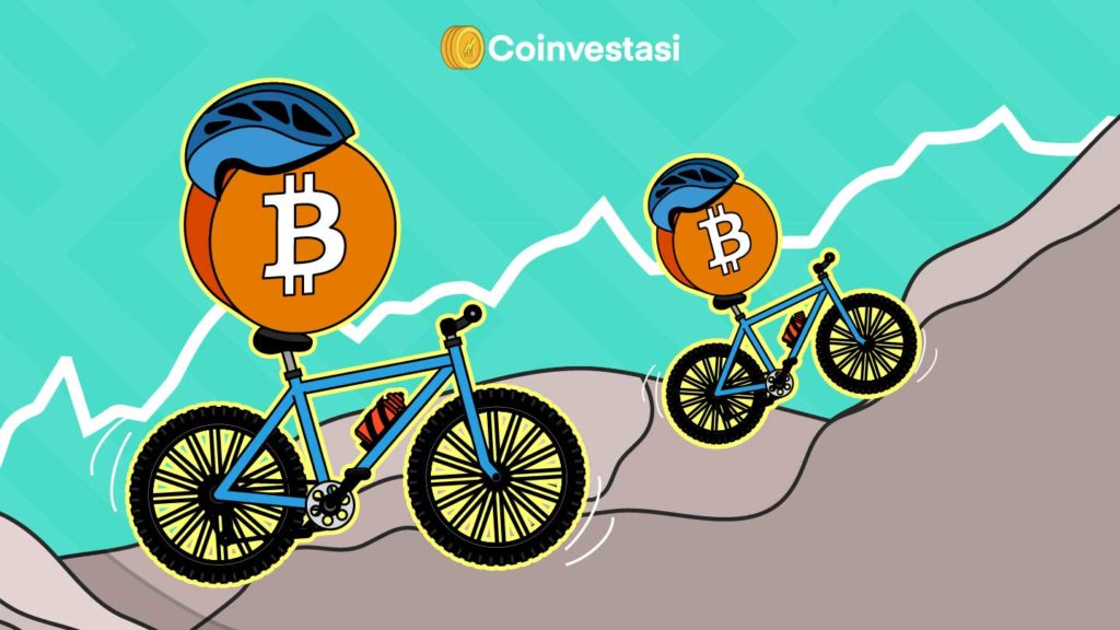 Indikasi bullish