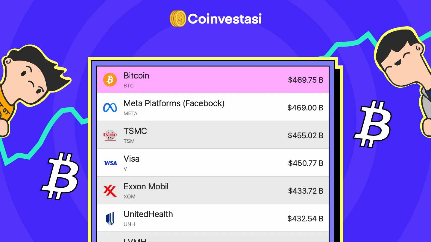 Market cap Bitcoin