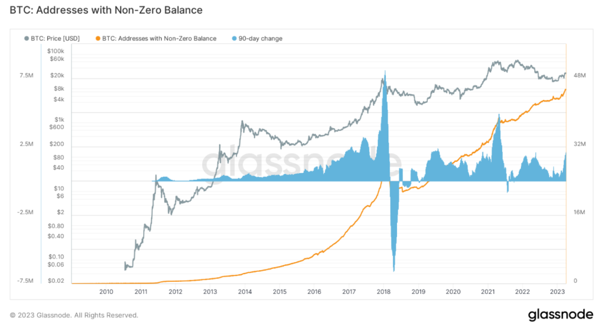 Non zero. Bitcoin акции. Marathon Digital holdings. График акций Джонсон и Джонсон. Marathon Digital holdings Inc..