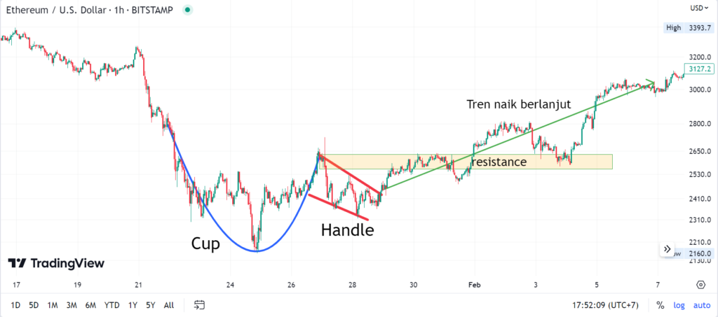 cup and handle