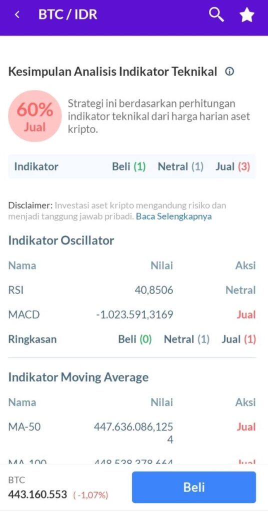 Cara Dapatkan Aset Kripto Gratis Di Karpet Ajaib | Coinvestasi