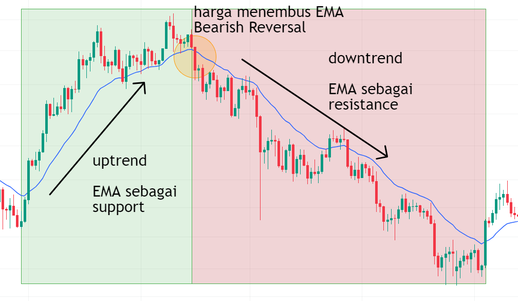 exponential moving average