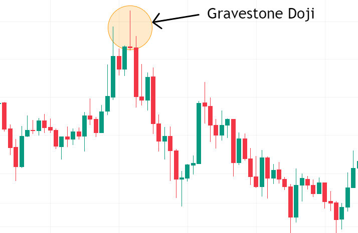 doji