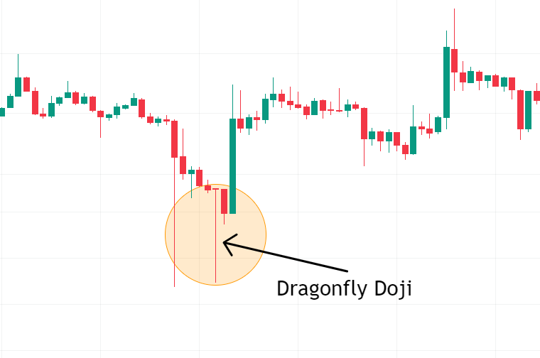 doji