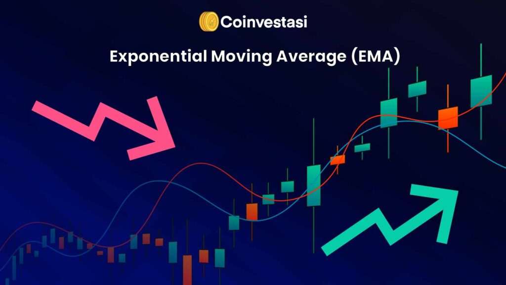 Mengenal indikator EMA