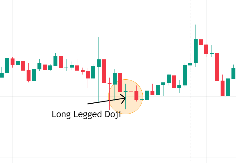 doji