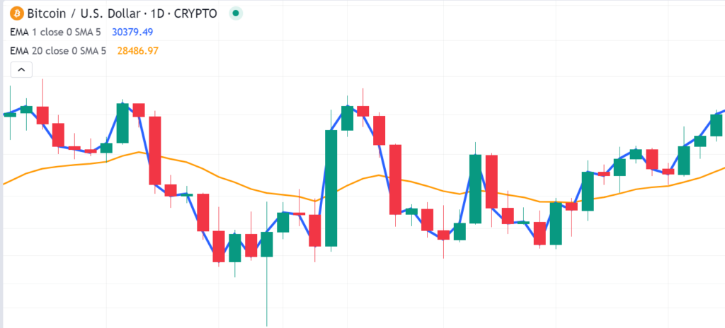 exponential moving average