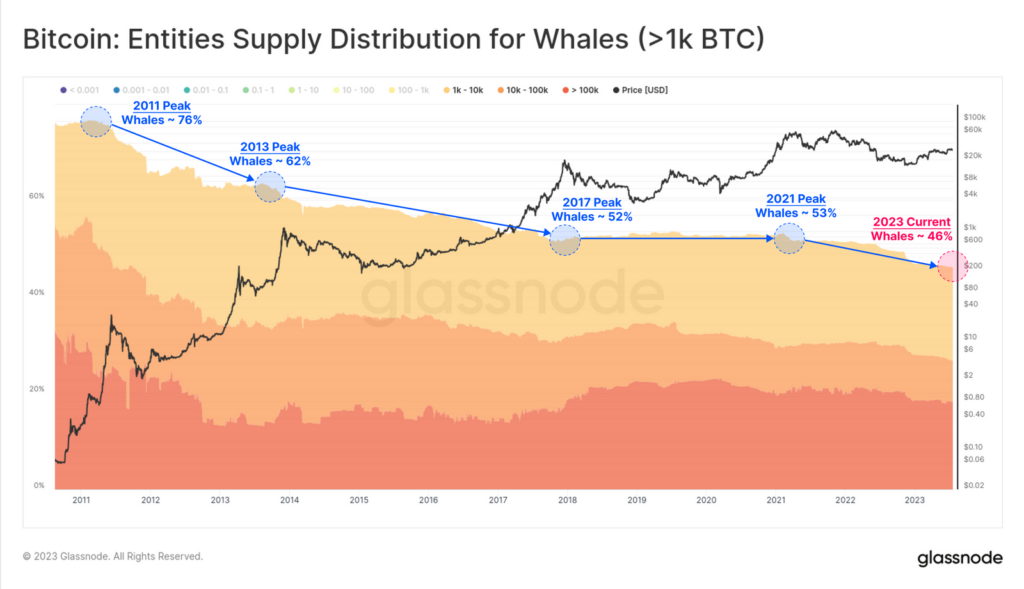 btc