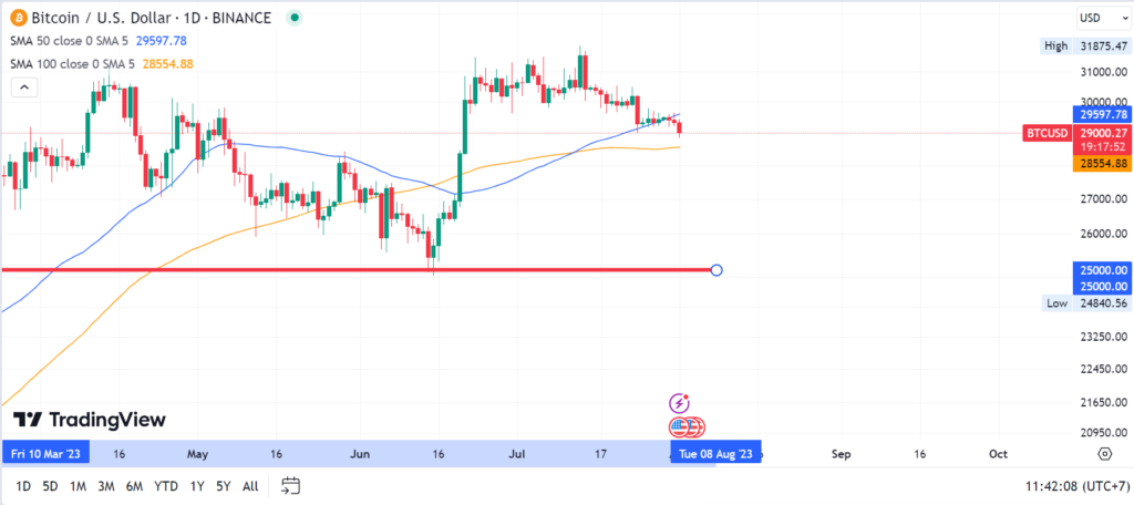grafik BTC