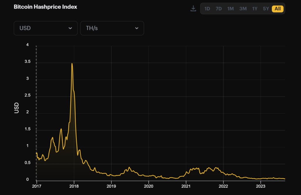 bitcoin