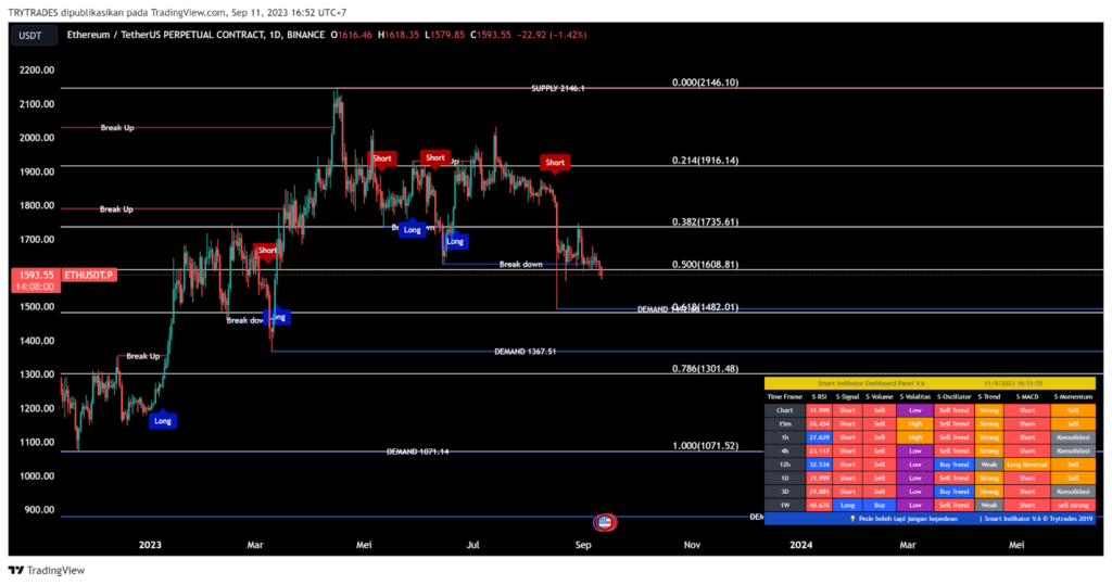 harga ethereum