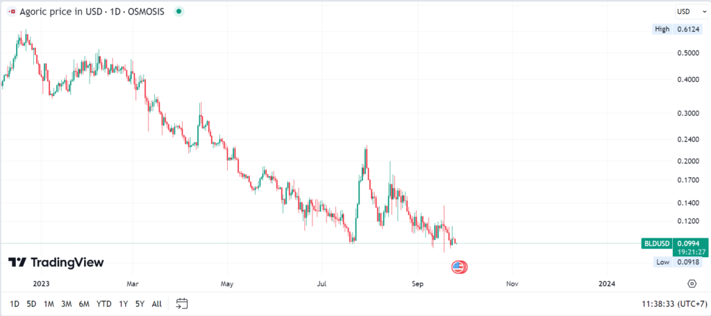 bld agoric kripto