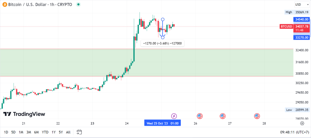 etf btc blackrock