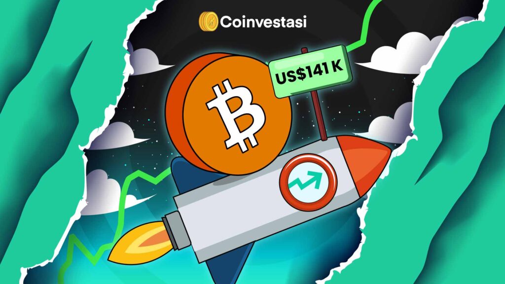 Prediksi harga Bitcoin Coinshares