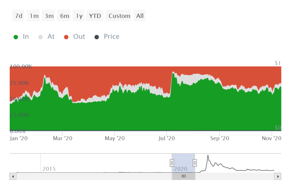 doge profit wallet