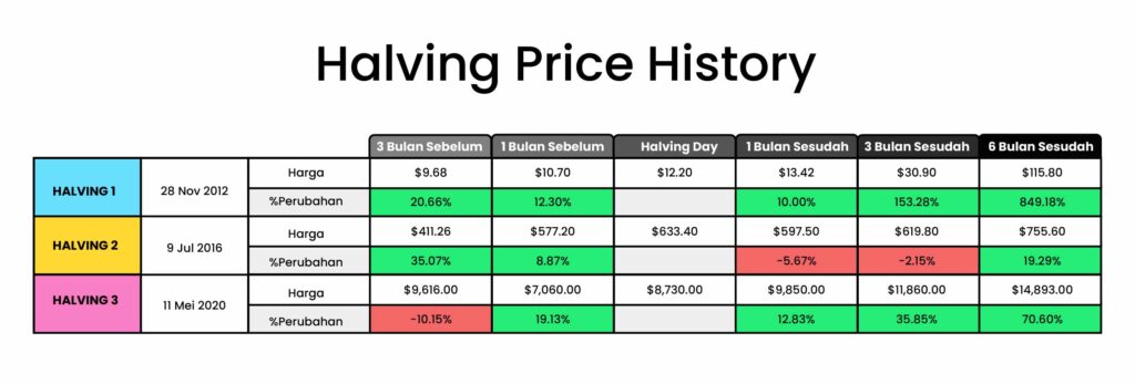 bitcoin halving