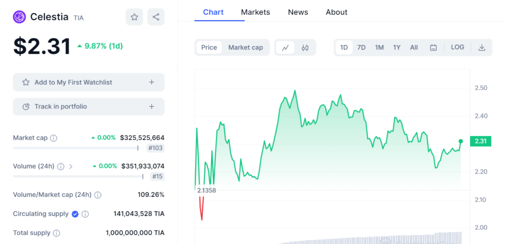 celestia airdrop