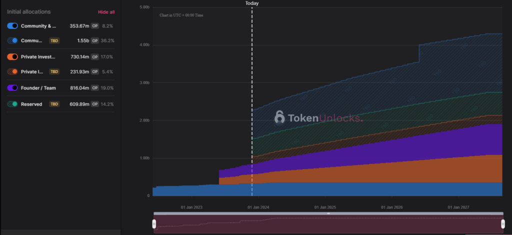 optimism tokenomics