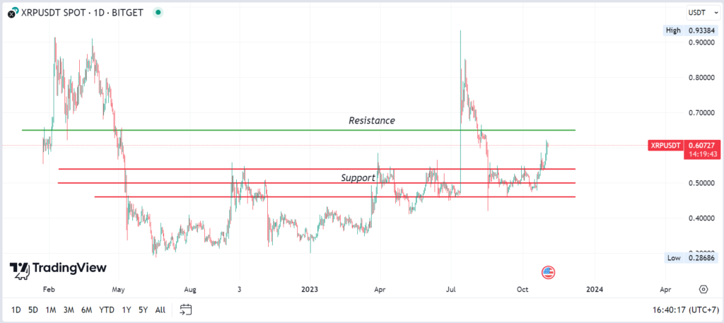 prediksi harga xrp